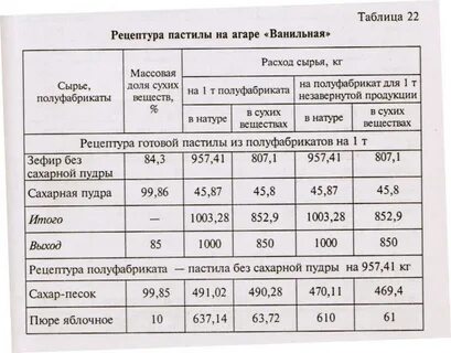 Технология приготовления пастилы