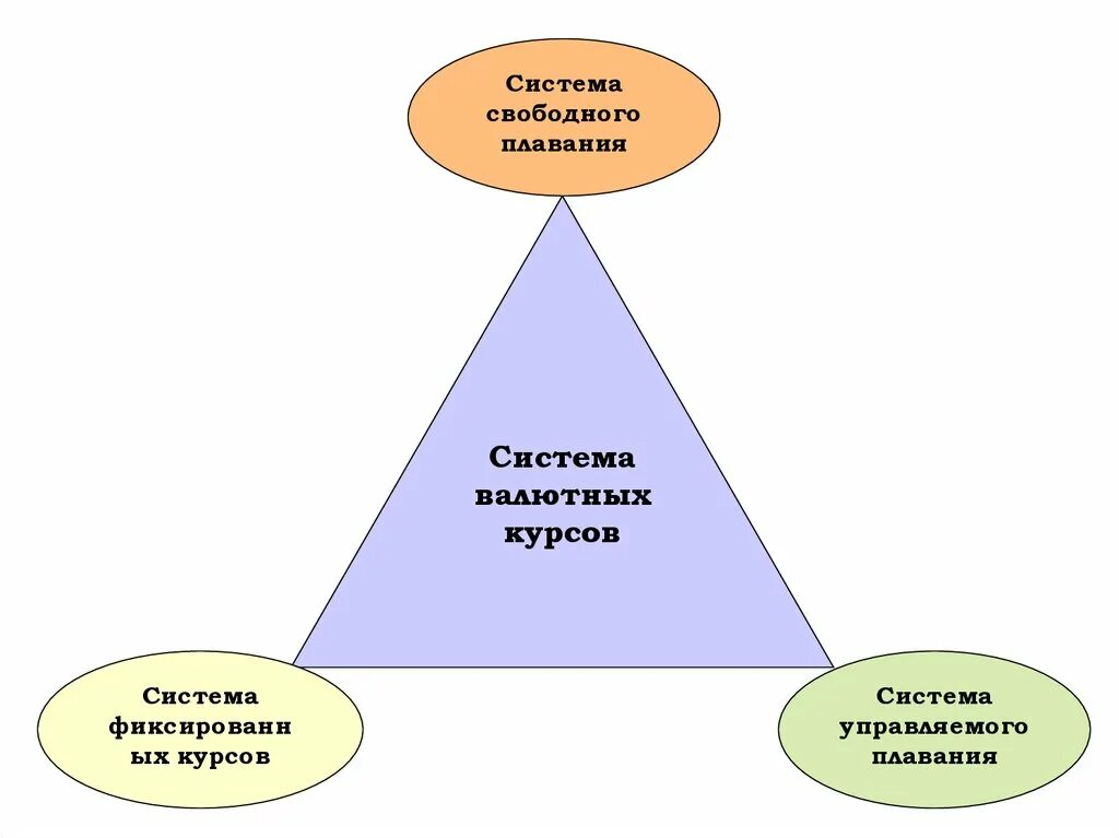 Система плавающих курсов. Система плавающих курсов