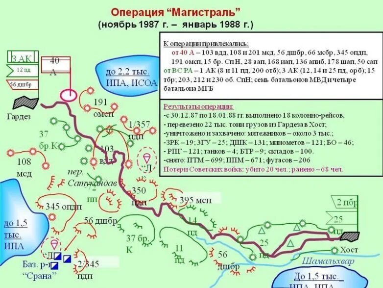Дорога мсд как расшифровывается