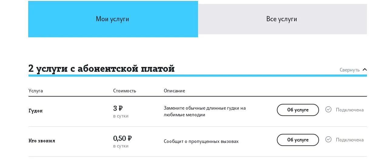 Гудок теле2 бесплатная мелодия. Услуга гудок на теле2. Теле2 личный кабинет услуги платные. Гудок теле2 личный кабинет. Как отключить услугу гудок на теле2.