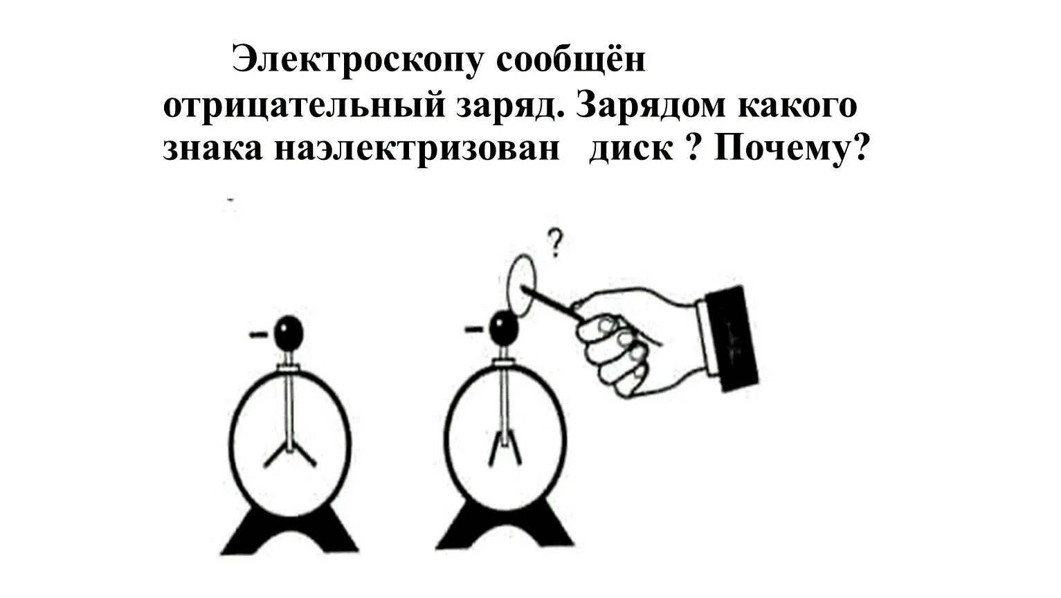 К наэлектризованным шарам знаки зарядов которые неизвестны. Электроскоп. Отрицательно заряженный электроскоп. Заряд электроскопа. Отрицательный заряд электроскопа.