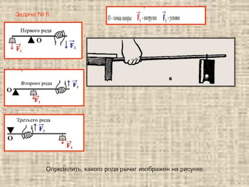 Какого устройство рычага. Физика 7 класс момент силы и рычаги. Рычаг первого и второго рода физика 7 класс. Рычаги 2 рода физика 7 класс. Простые механизмы рычаг.