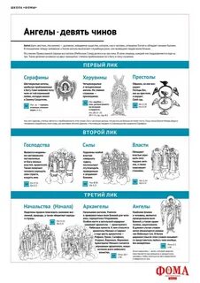 Сколько было ангелов