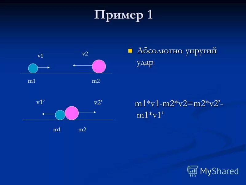 Импульс тела физика 9 класс формула импульса. M1v1 m2v2 что за формула. M1v1+m2v2 m1+m2. Решение задач по физике импульс тела закон сохранения. 2.