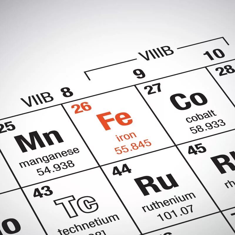 Fe номер элемента. Железо Феррум таблица Менделеева. Fe химический элемент. Железо элемент. Химический Элимет железа.