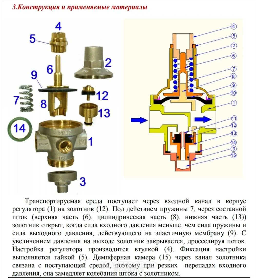 Valtec редуктор давления 1/2 регулировка давления. Регулятор давления мембранный для воды 1/2. Редуктор давления воды 1/2 схема. Редуктор давления воды схема работы.