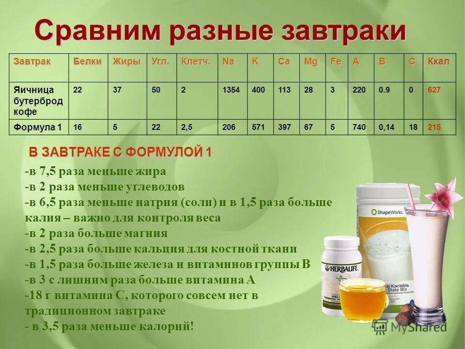Как пить гербалайф. Программа правильного питания. гербалайф для похудения. план снижения веса гербалайф. план правильного питания.