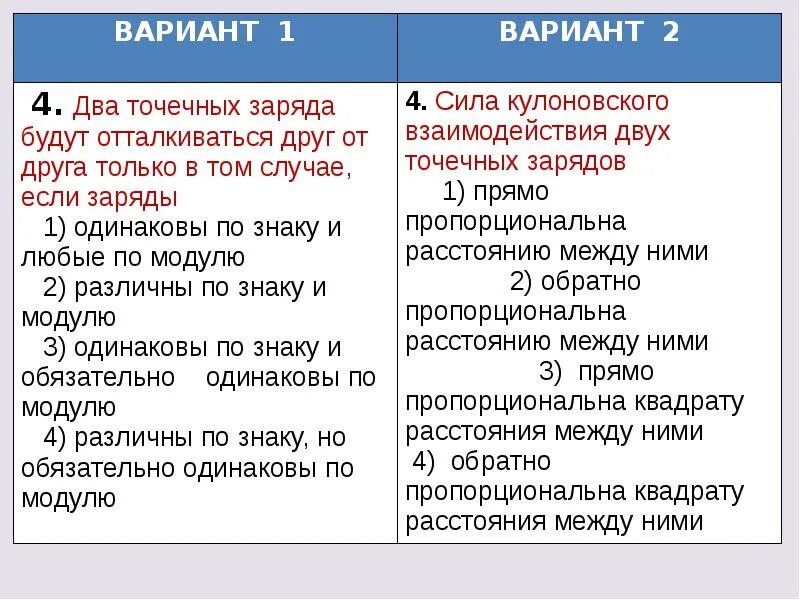 Пылинка обладающая зарядом 120 нкл. Два точечных заряда отталкиваются друг от друга если. Два точечных заряда будут отталкиваться. Разноимённые заряды отталкиваются друг от друга. Различны по знаку одинаковые по модулю.