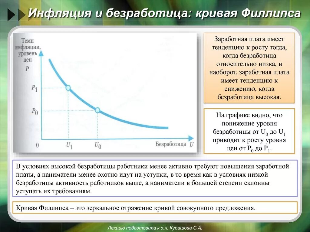 Устойчиво высокая инфляция. Уровень инфляции уровень безработицы. Инфляция и безработица. Кривая инфляции и безработицы. Взаимосвязь инфляции и безработицы.