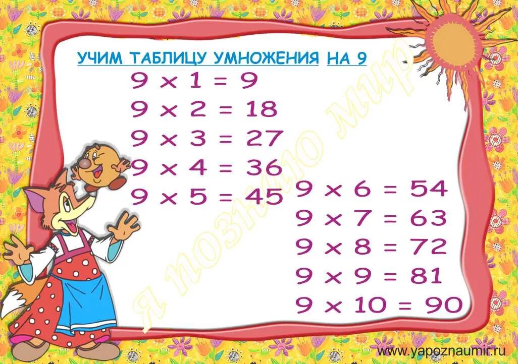 Умножение на девять. Таблица умножения. Таблица на 9. Табл умножения на 9.