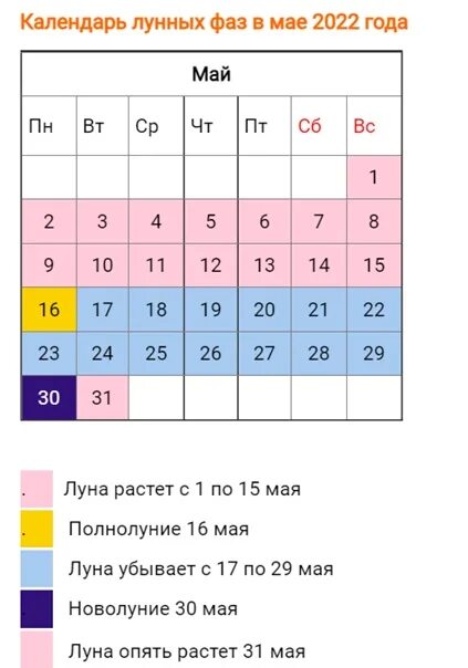 Лунный календарь на май 2022. Благоприятные дни для посадки в мае 2022. Лунный календарь на май 2022 года. Благоприятные дни май 2022 лунный календарь. Лунно посевной календарь май 2024 года садовода