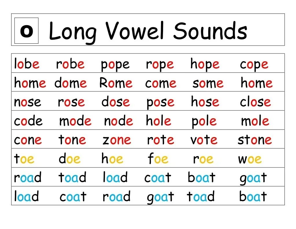 Sound closed. Long Vowel Sounds. Long i Sound. Long a Phonics. Long a Sound.