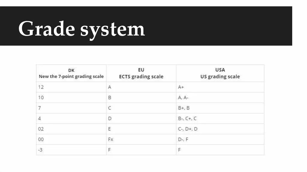 Marks дата. Grading System in Russia. Grade System in USA. American grading System. Letter Grade System.