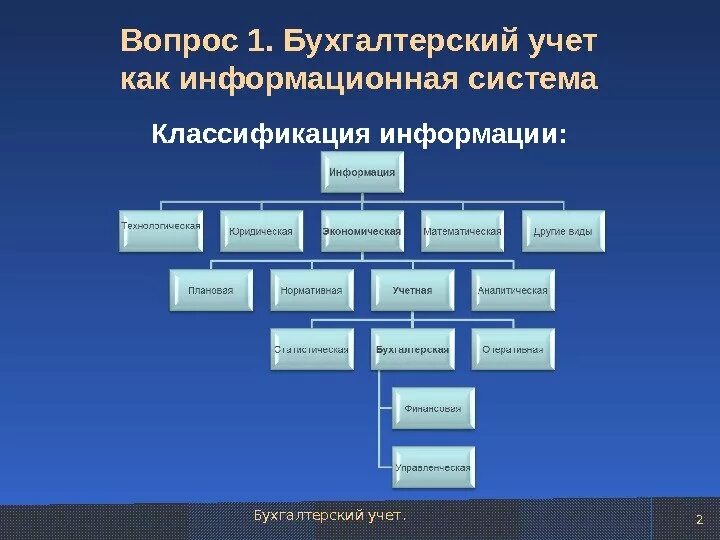 Ис бывает. Информационная система бухгалтерского учета. Подсистемы бухгалтерского учета. Бухгалтерские информационные системы. Подсистемы информационной системы бухгалтерского учета.