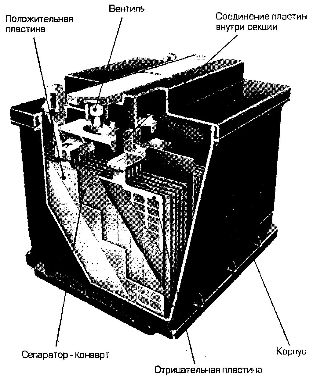 Внутренний акб. Внутренний акб. 12 в кислотная аккумуляторная батарея строение. Аккумулятор. Кислотный акб в разрезе.