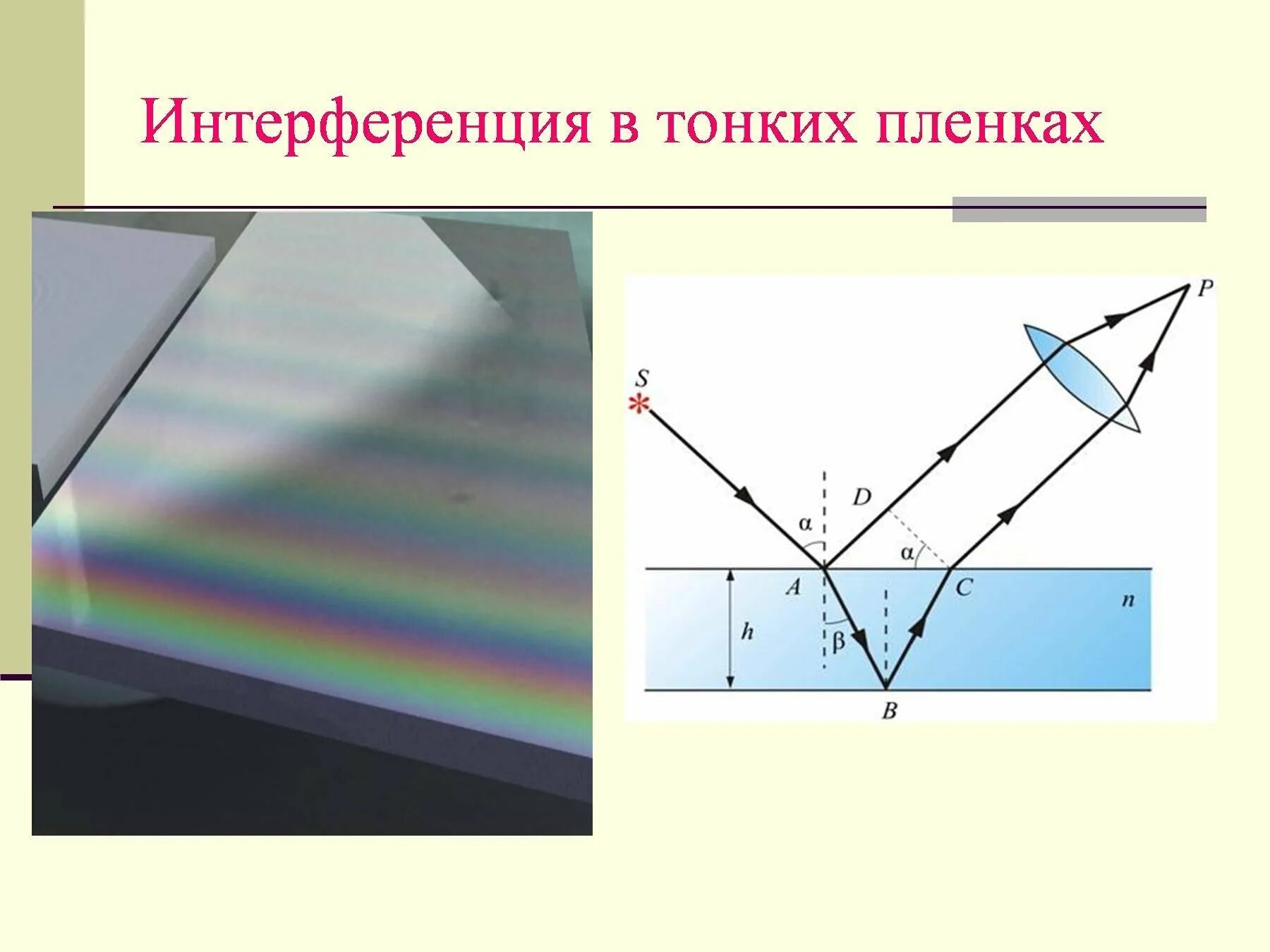 Интерференция в тонких пленках. Интерференция света в тонких пленках схема. Интерференция в тонких пленках рисунок. Свет в тонких пленках. Область интерференции