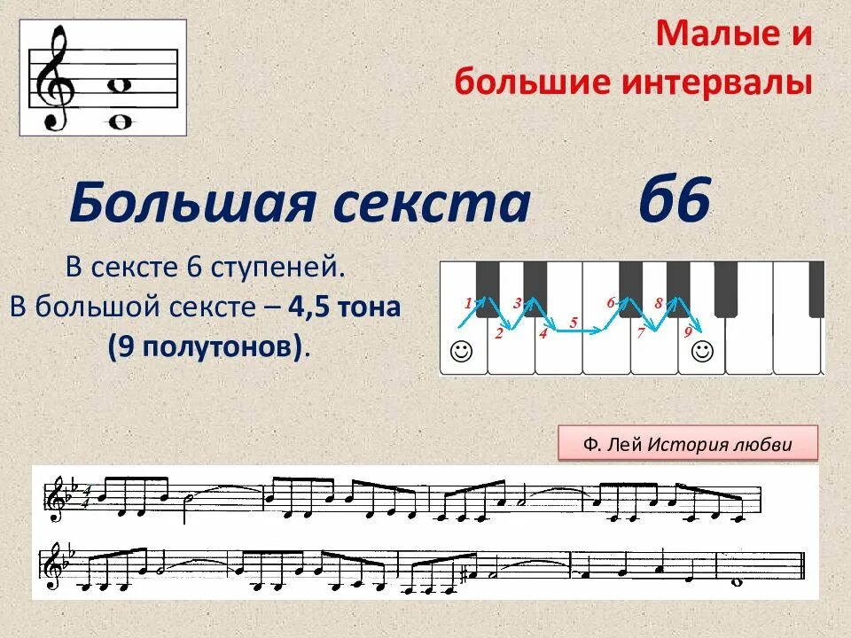 Интервалы малая и большая Секста. Малая Септима и большая Септима. Интервал большая Секста. Секста сольфеджио.