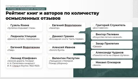 Произведение бывает
