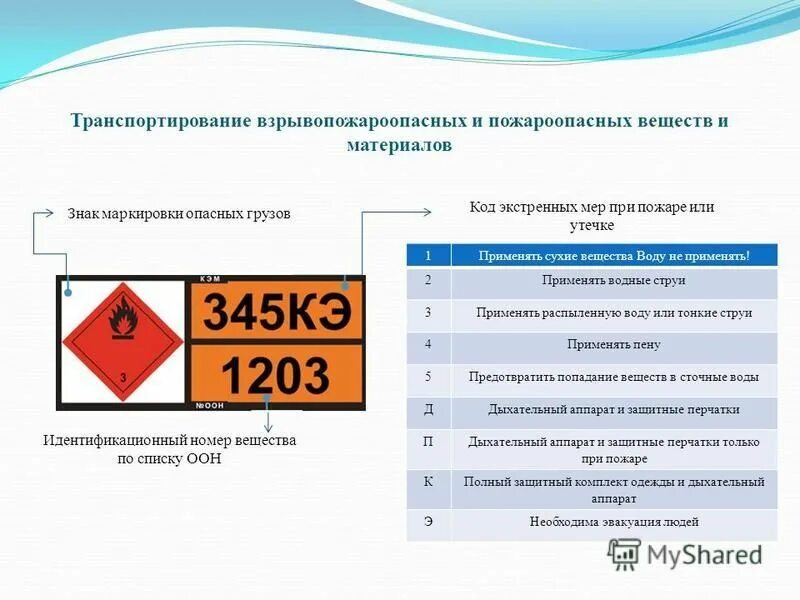 Обозначение транспортных средств при перевозке опасных грузов. Таблички знаки опасный груз. Маркировка и обозначение опасных грузов. Опасные грузы таблички расшифровка.