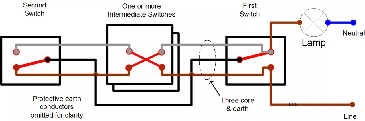 Two way switch. Intermediate switch. switch reset intermediate выключатели. one finger three position switch.