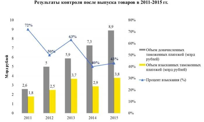 Изменения после выпуска товаров