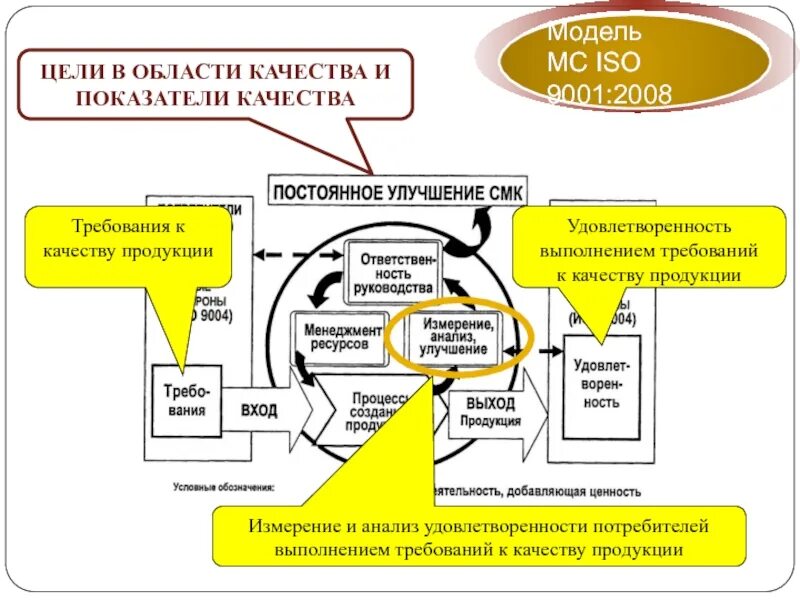 Требования качеству готовой продукции. Требования к качеству продукции. Требования потребителей к качеству продукции. Требования к качеству выпускаемой продукции. Требования потребителя к товару.