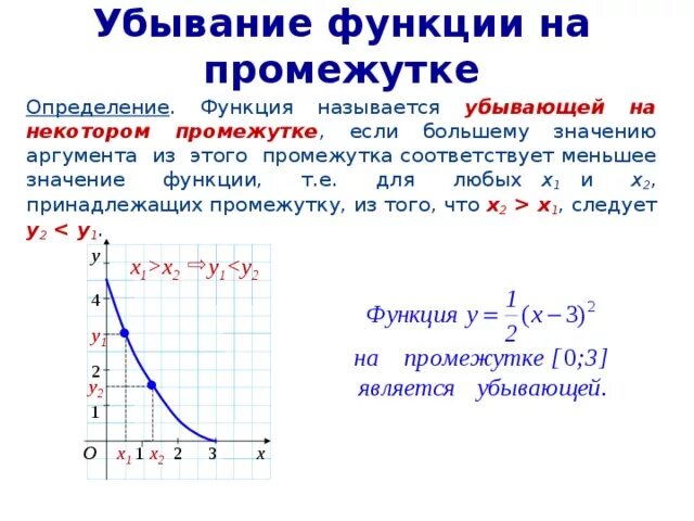 Нисходящая функция. Убывание функции. Убывающая функция. Убывающая функция примеры. Убывающие функции примеры.