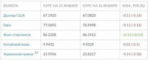 120 стерлингов в рублях