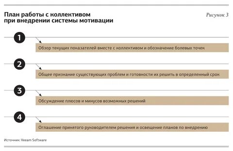 Невыполнение плана