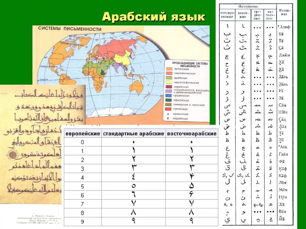 Арабские страны на арабском языке. Структура арабского языка. Арабский язык презентация. Где говорят на арабском языке страны.