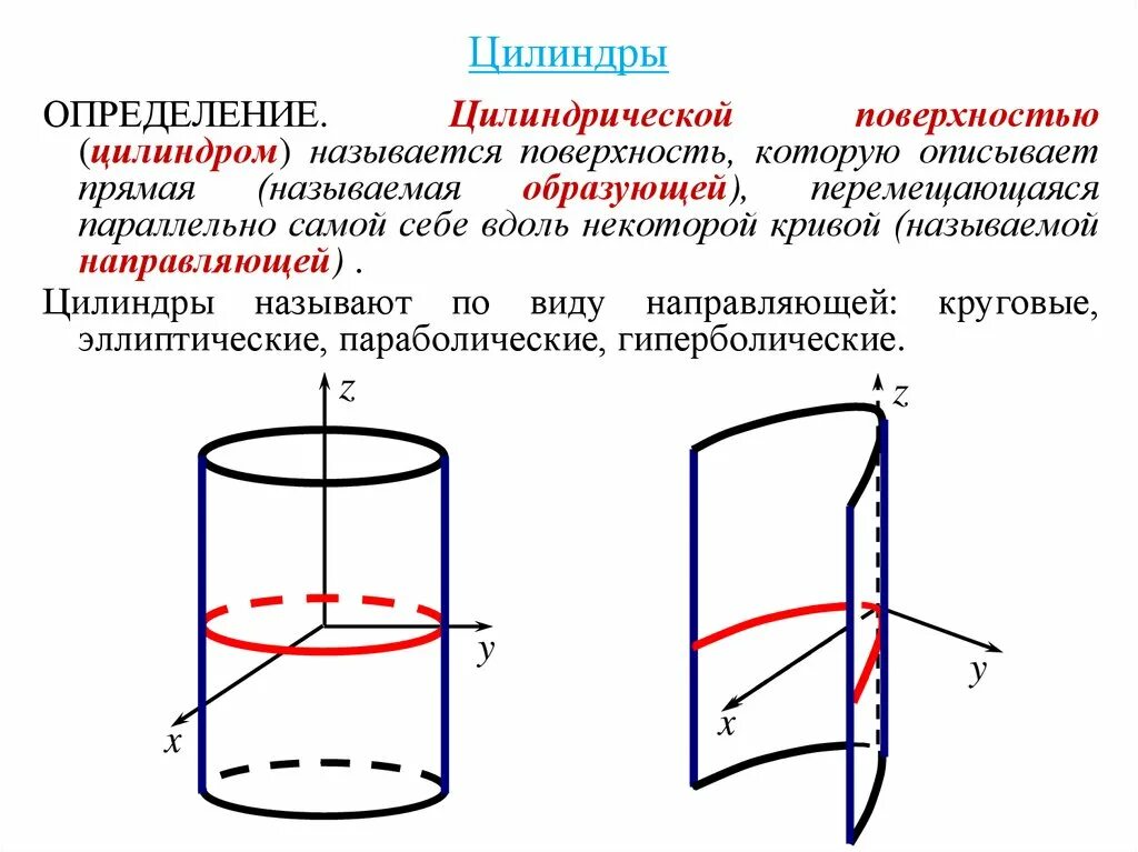 Образующая направляющая