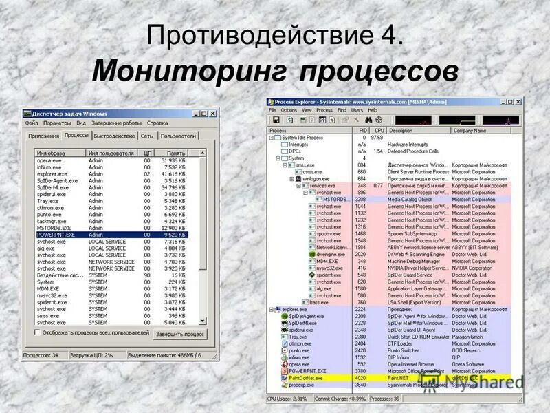 Наименование муниципалитета. Сферы применения мониторинга. П 4 мониторинг. Мониторинговые системы контроля. П 4 мониторинг.