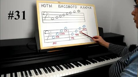 Уроки игры на фортепиано для начинающих взрослых