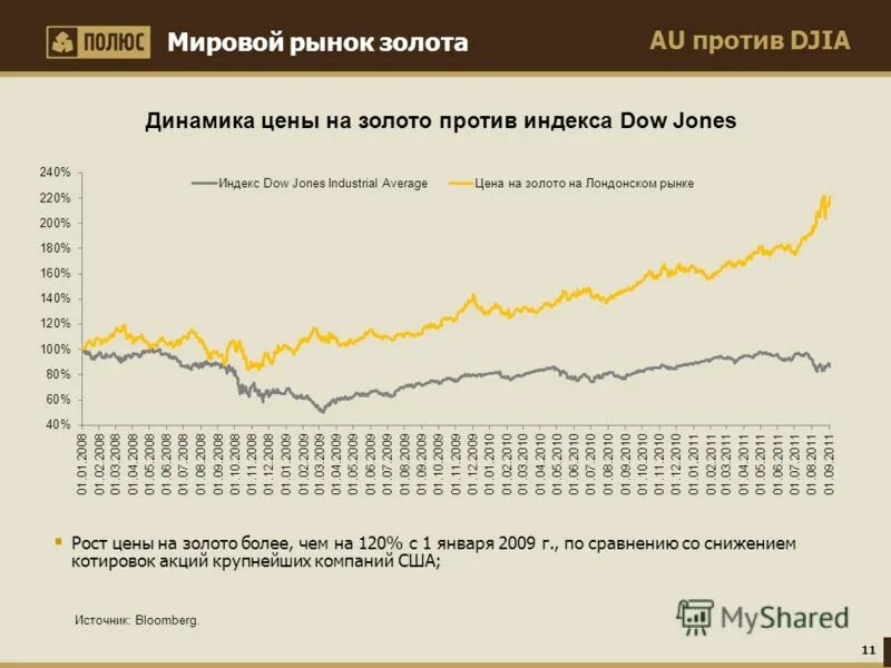 графики роста золота. график цен на шины. рынок золота. график стоимости золота. мировое потребление золота.