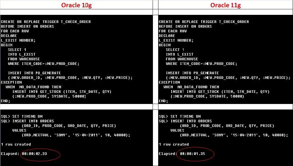 Oracle insert select. Sql trigger before insert.