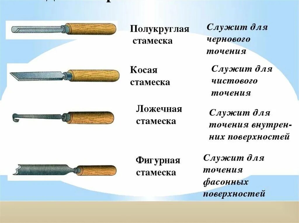 Назвать назначение инструмента