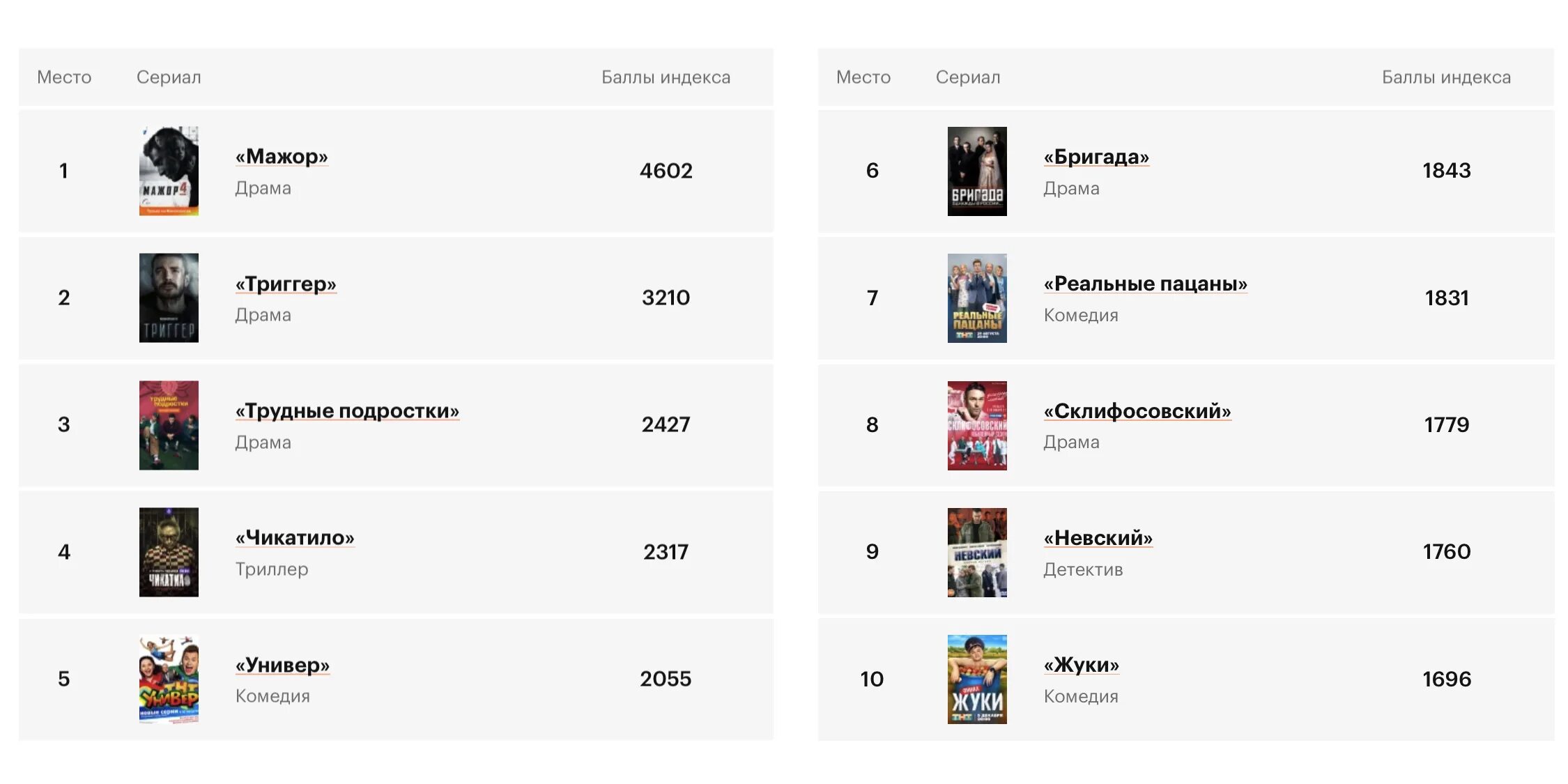 Топ кинопоиск. Топ кинопоиск. Топ 100 рейтинга кинопоиска. Топ 100 рейтинга кинопоиска. Топ 100 рейтинга кинопоиска.