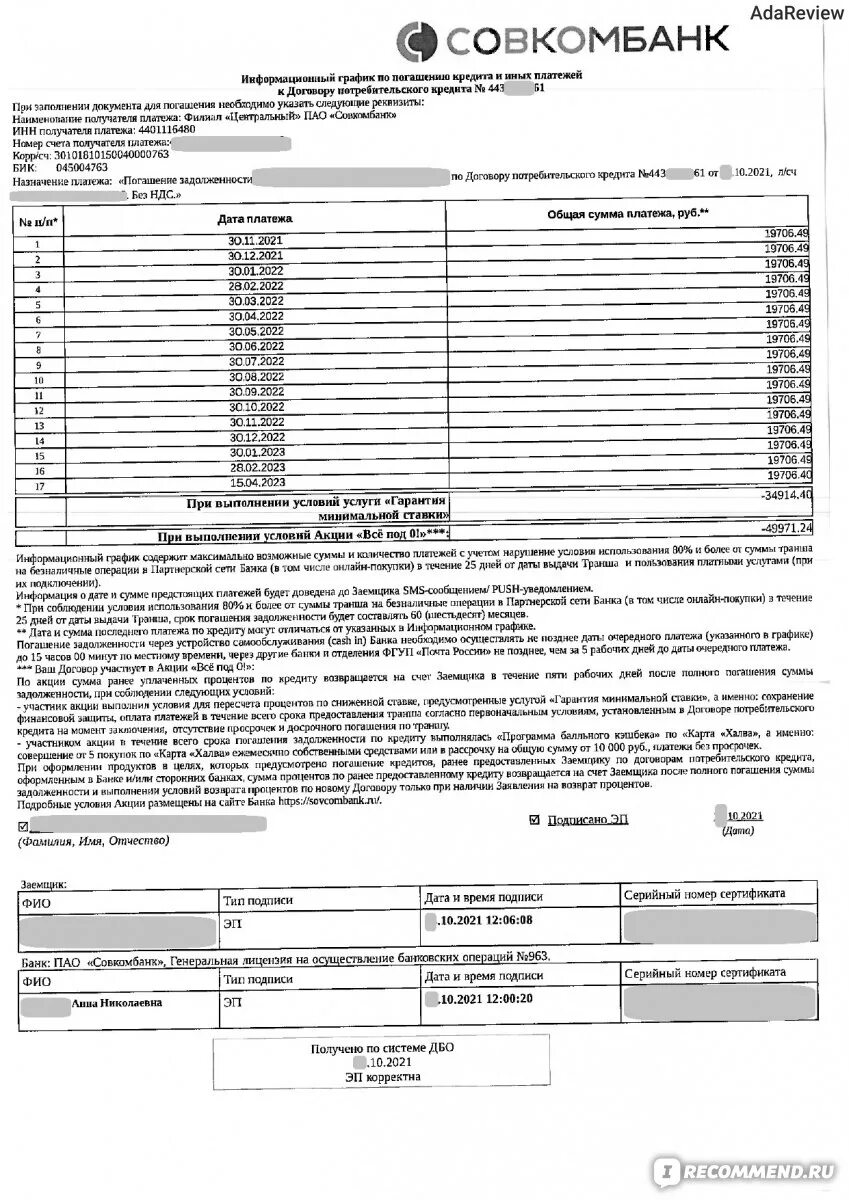 Оплата кредита совкомбанк по номеру договора. Кредитный договор совкомбанк. Договор на кредит совкомбанк. Кредитный договор с Совкомбанком образец. Акции совкомбанк график.
