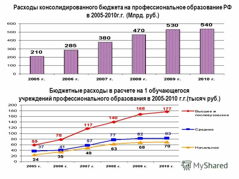 доходы и расходы ставропольского края. консолидированный бюджет рф структура. структура расходов консолидированный бюджет. доходы консолидированного федерального бюджета. структура доходов консолидированных бюджетов субъектов рф в 2020 г.