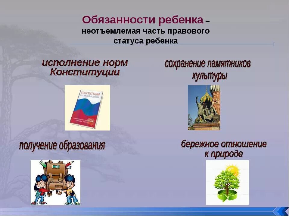 Выберите обязанности ребенка в семье. Обязанности детей. Обязанности ребенка для детей. Рааиобязонности детей.