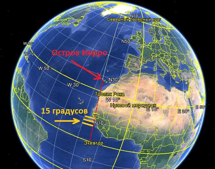 Нулевой Меридиан. Полярный круг на глобусе. Северный Полярный круг на глобусе. Нулевой Меридиан остров ферро.