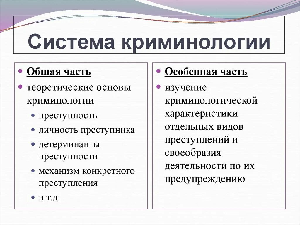 Определение науки криминологии. Общая и особенная часть криминологии. предмет изучения общей и особенной части криминологии. структура криминологии. криминология в системе наук.
