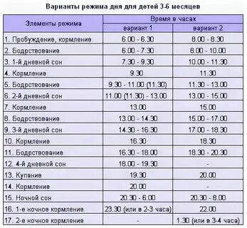 Промежуток между кормлениями в 4 месяца