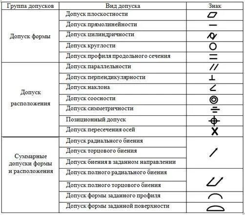 Значки на чертежах обозначение фото - DelaDom.ru