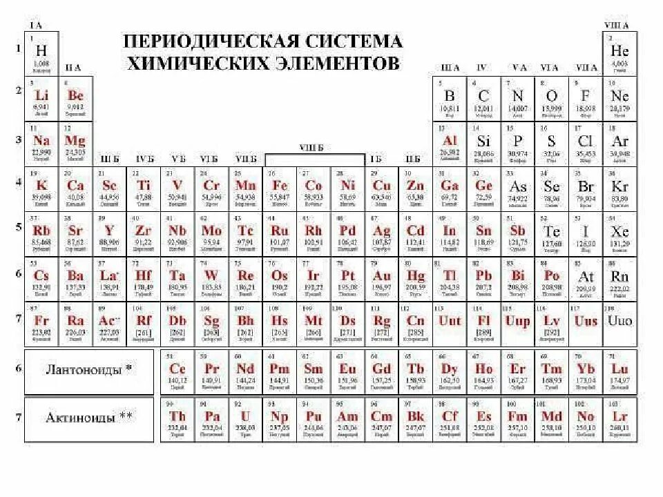 Химия 8 класс 20 элементов. Элементы таблицы Менделеева без названия элементов. Химические элементы Менделеева карточки. Карточки химических элементов периодической системы Менделеева. Химия 8 класс карточки химических элементов.