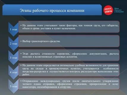 Характеристики рабочего процесса