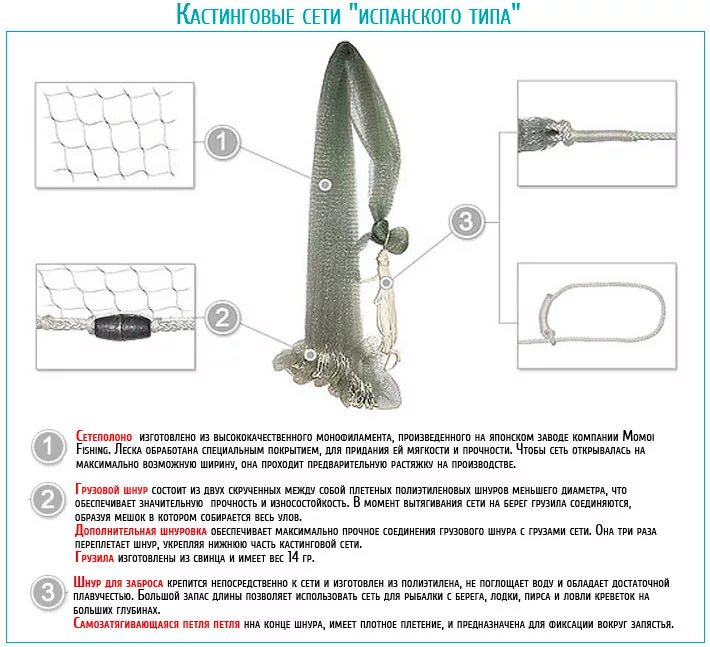 Как правильно кидать кастинговую сеть. Сеть рыболовная кастинговая испанка. Как устроена кастинговая рыболовная сеть. Схема кастинговой сети чертежи. Схема кастинговой сети испанского типа.