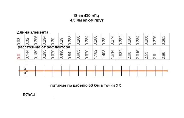 144+430 мгц rz9cj. двухдиапазонная антенна 144/433 мгц rz9cj. двухдиапазонная антенна 144/433 мгц rz9cj. двухдиапазонная антенна 144/433 мгц opek. Rz9cj укв антенны.