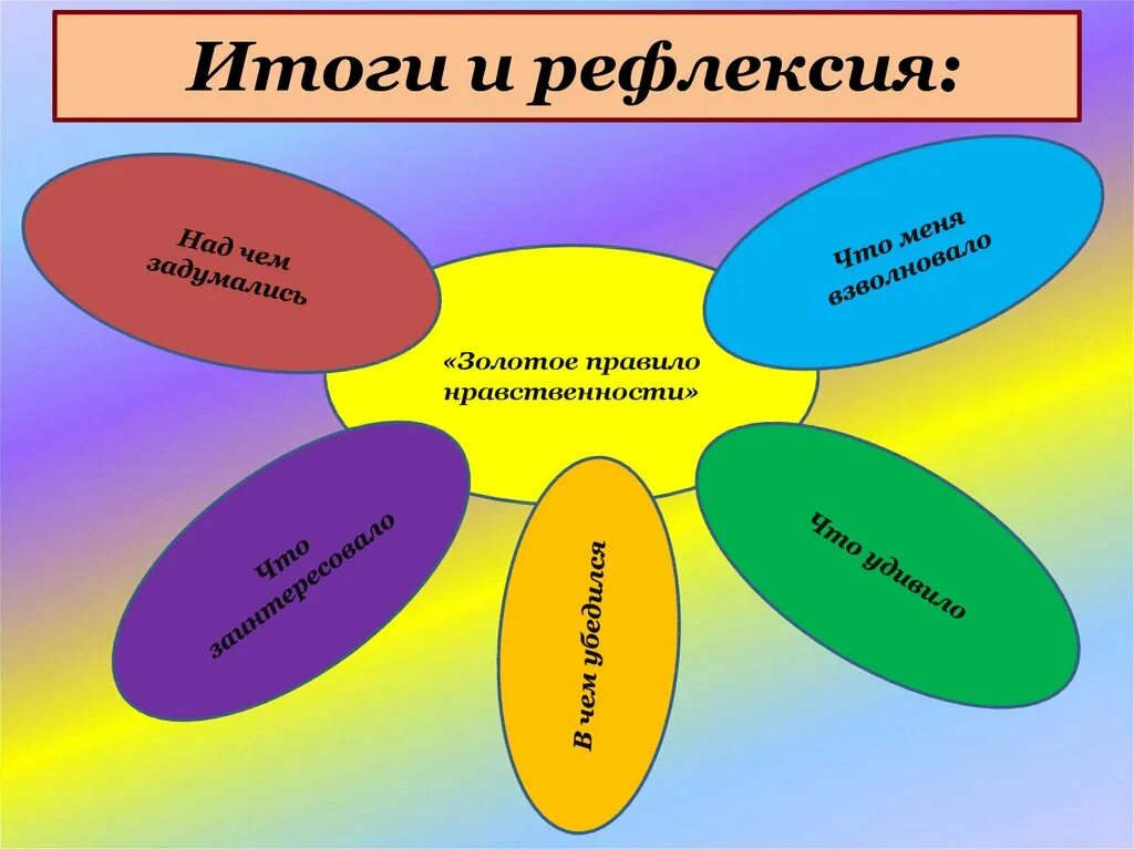 Рефлексия. Золотые правила морали и нравственности. Рефлексия про нравственность. Рисунок на тему золотые правила морали. Подготовь к следующему уроку