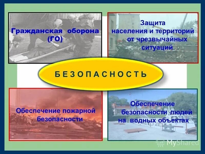 Защита населения и территорий пожаров. Защита населения. Защита населения и территорий. Защита населения от чрезвычайных. Гражданская оборона и защита населения от чрезвычайных ситуаций.